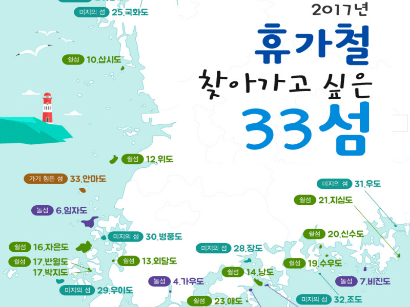 2017년, 휴가철 찾아가고 싶은 33섬 발표